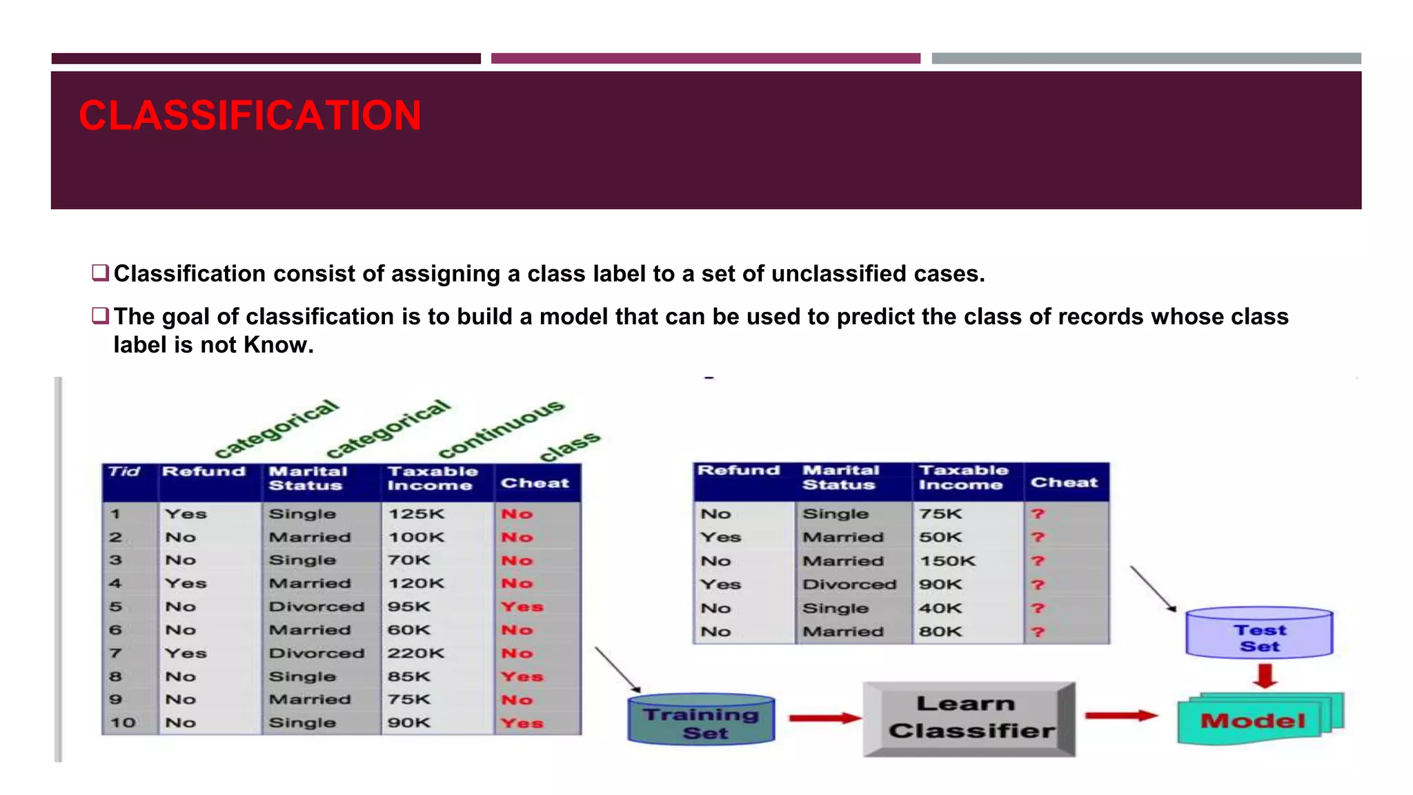 CLASSIFICATION
Classification consist of assigning a class label to a set of unclassified cases.
The goal of classification is to build a model that can be used to predict the class of records whose class
label is not Know.
 