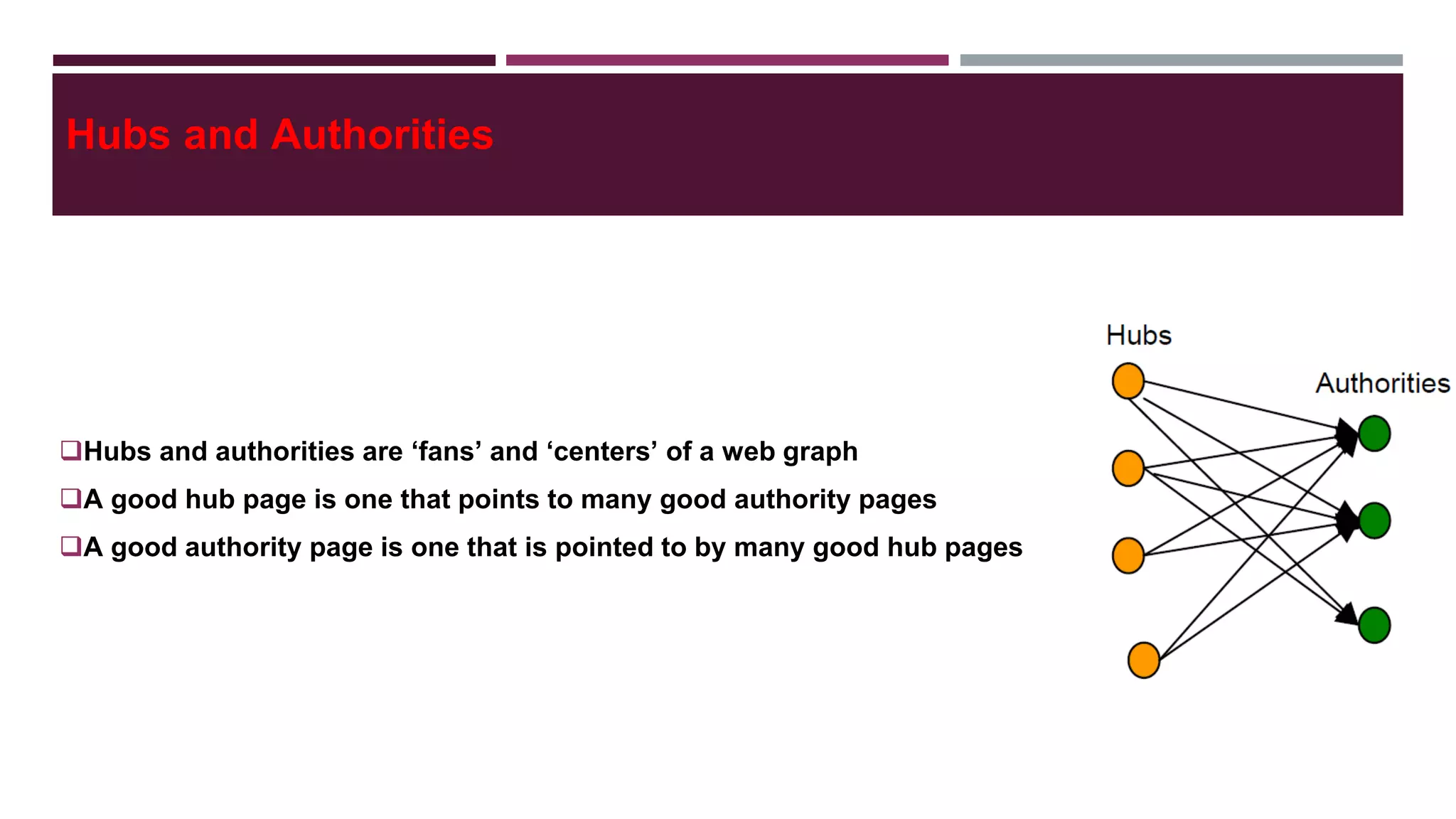 Hubs and authorities are ‘fans’ and ‘centers’ of a web graph
A good hub page is one that points to many good authority pages
A good authority page is one that is pointed to by many good hub pages
Hubs and Authorities
 