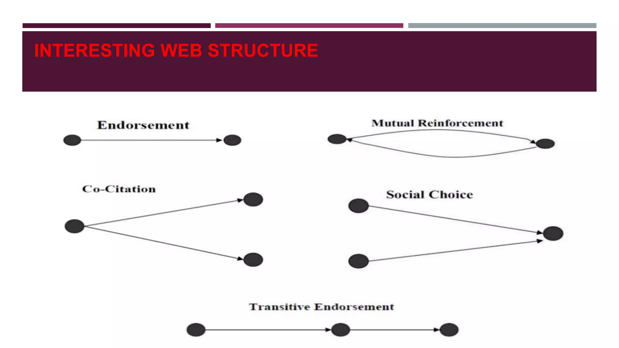 INTERESTING WEB STRUCTURE
 
