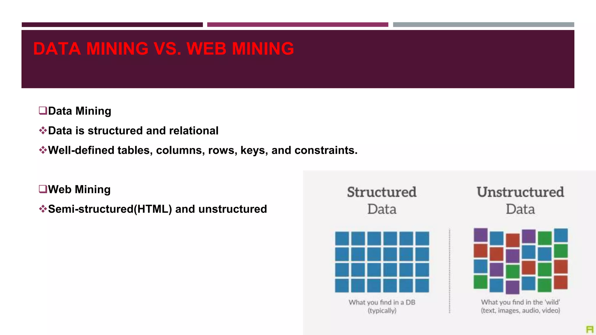 DATA MINING VS. WEB MINING
Data Mining
Data is structured and relational
Well-defined tables, columns, rows, keys, and constraints.
Web Mining
Semi-structured(HTML) and unstructured
 