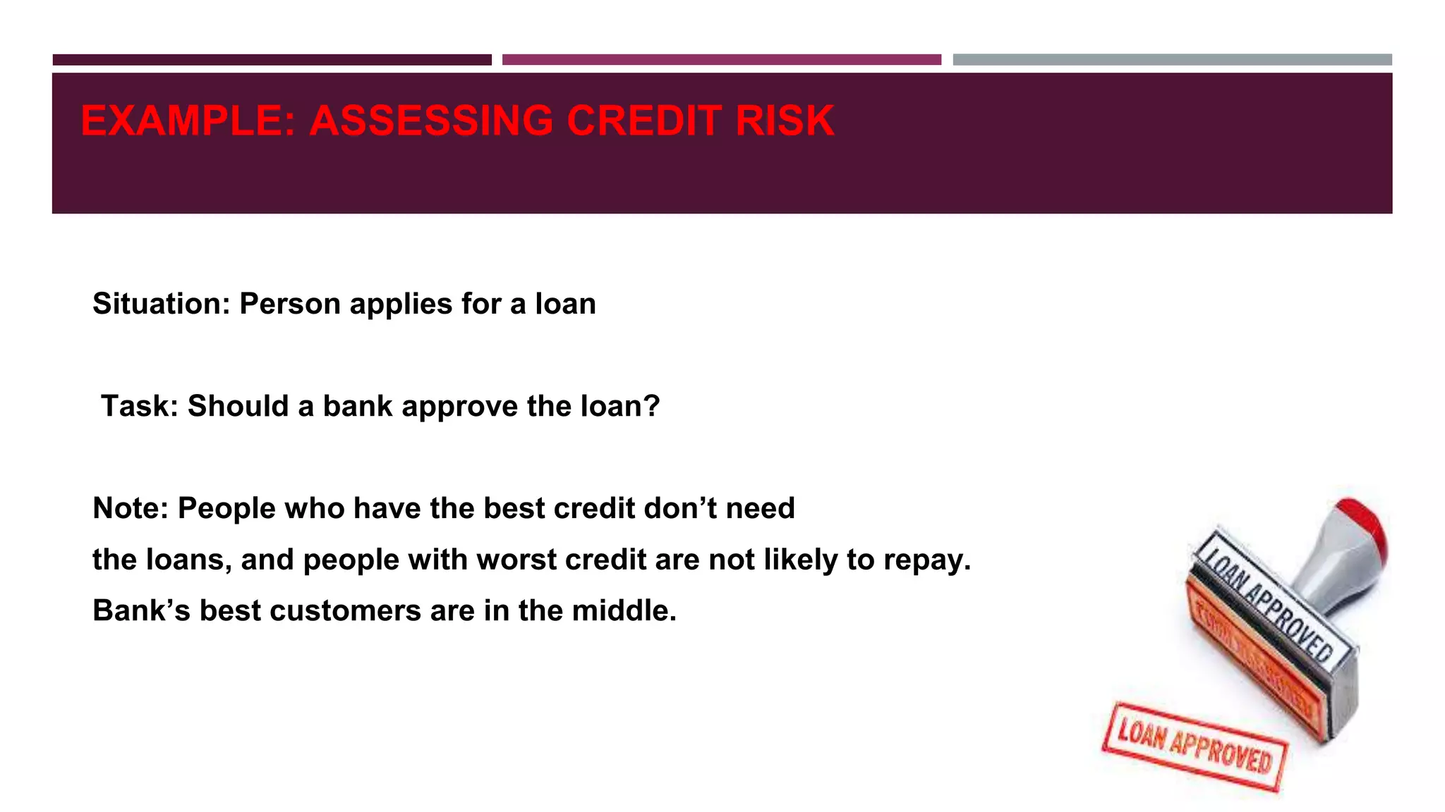EXAMPLE: ASSESSING CREDIT RISK
Situation: Person applies for a loan
Task: Should a bank approve the loan?
Note: People who have the best credit don’t need
the loans, and people with worst credit are not likely to repay.
Bank’s best customers are in the middle.
 