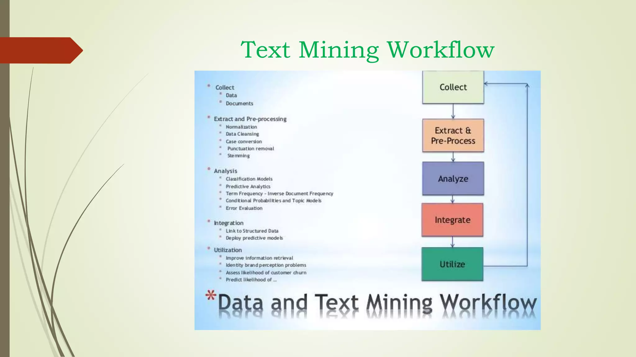 Text Mining Workflow
 