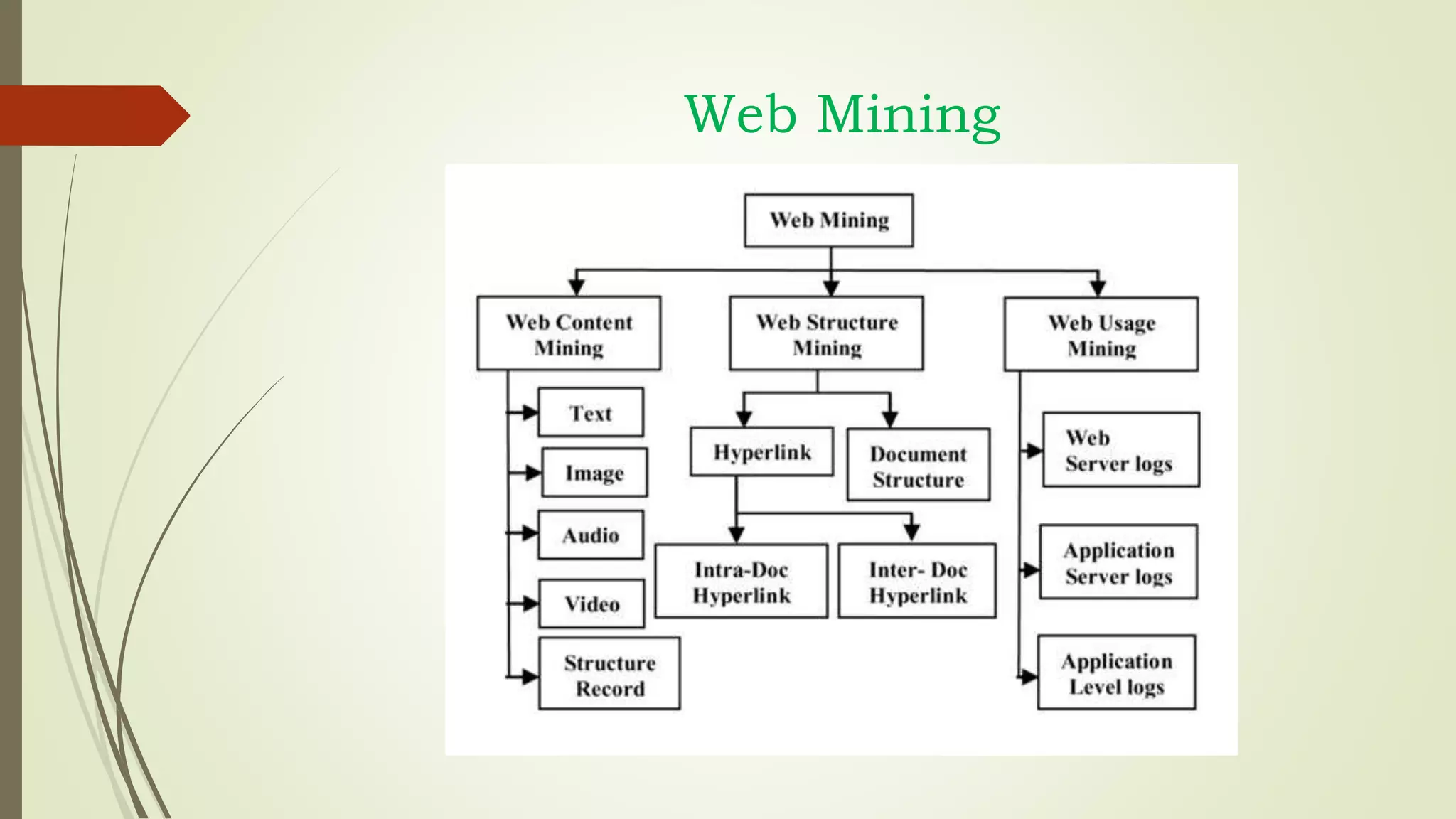 Web Mining
 