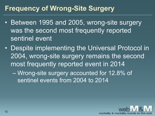 Frequency of Wrong-Site Surgery
• Between 1995 and 2005, wrong-site surgery
was the second most frequently reported
sentinel event
• Despite implementing the Universal Protocol in
2004, wrong-site surgery remains the second
most frequently reported event in 2014
– Wrong-site surgery accounted for 12.8% of
sentinel events from 2004 to 2014
12
 