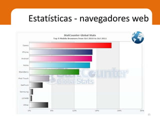 Estatísticas - navegadores web




                             15
 