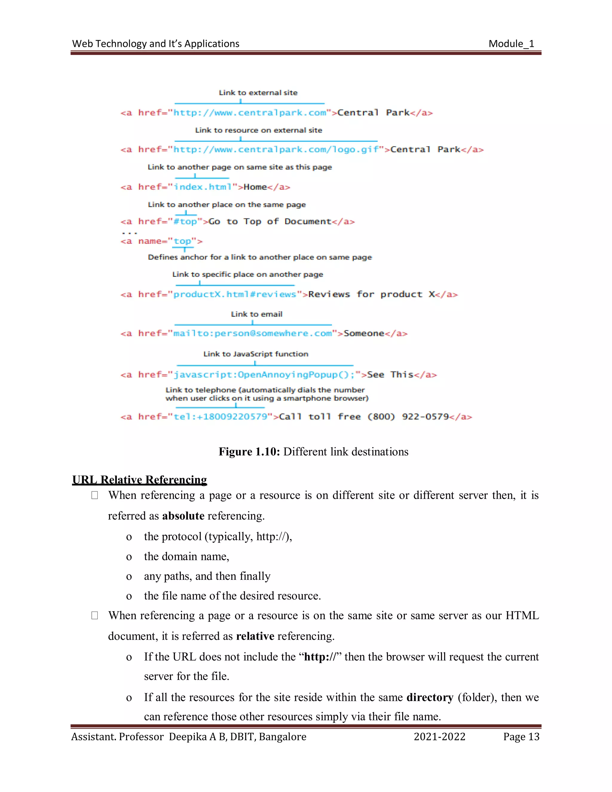 Web Technology and It’s Applications Module_1
Assistant. Professor Deepika A B, DBIT, Bangalore 2021-2022 Page 13
Figure 1.10: Different link destinations
URL Relative Referencing
When referencing a page or a resource is on different site or different server then, it is
referred as absolute referencing.
o the protocol (typically, http://),
o the domain name,
o any paths, and then finally
o the file name of the desired resource.
When referencing a page or a resource is on the same site or same server as our HTML
document, it is referred as relative referencing.
o If the URL does not include the “http://” then the browser will request the current
server for the file.
o If all the resources for the site reside within the same directory (folder), then we
can reference those other resources simply via their file name.
 