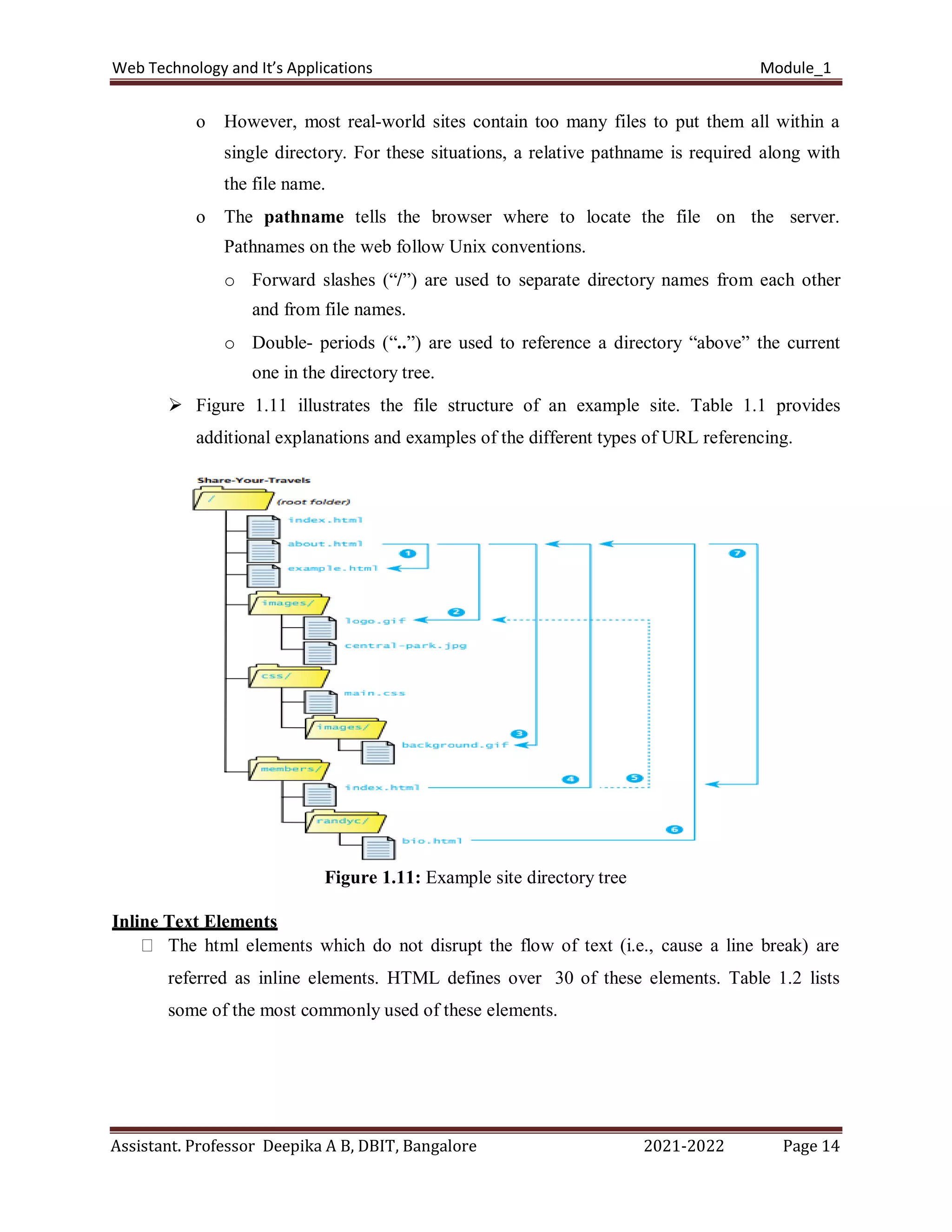 Web Technology and It’s Applications Module_1
Assistant. Professor Deepika A B, DBIT, Bangalore 2021-2022 Page 14
o However, most real-world sites contain too many files to put them all within a
single directory. For these situations, a relative pathname is required along with
the file name.
o The pathname tells the browser where to locate the file on the server.
Pathnames on the web follow Unix conventions.
o Forward slashes (“/”) are used to separate directory names from each other
and from file names.
o Double- periods (“..”) are used to reference a directory “above” the current
one in the directory tree.
 Figure 1.11 illustrates the file structure of an example site. Table 1.1 provides
additional explanations and examples of the different types of URL referencing.
Figure 1.11: Example site directory tree
Inline Text Elements
The html elements which do not disrupt the flow of text (i.e., cause a line break) are
referred as inline elements. HTML defines over 30 of these elements. Table 1.2 lists
some of the most commonly used of these elements.
 