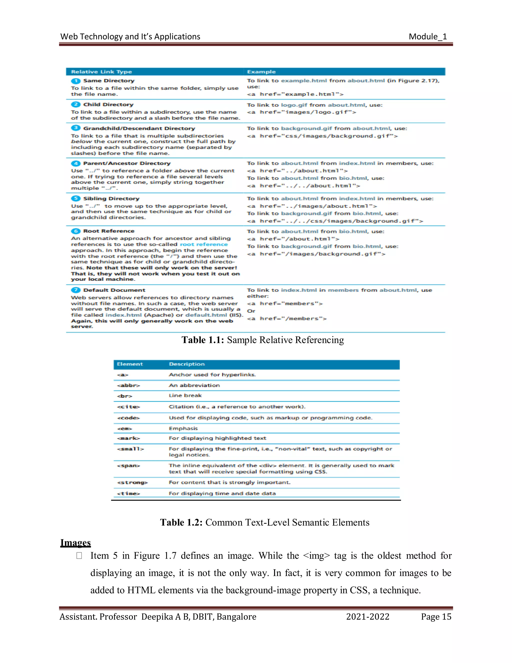 Web Technology and It’s Applications Module_1
Assistant. Professor Deepika A B, DBIT, Bangalore 2021-2022 Page 15
Table 1.1: Sample Relative Referencing
Table 1.2: Common Text-Level Semantic Elements
Images
Item 5 in Figure 1.7 defines an image. While the <img> tag is the oldest method for
displaying an image, it is not the only way. In fact, it is very common for images to be
added to HTML elements via the background-image property in CSS, a technique.
 