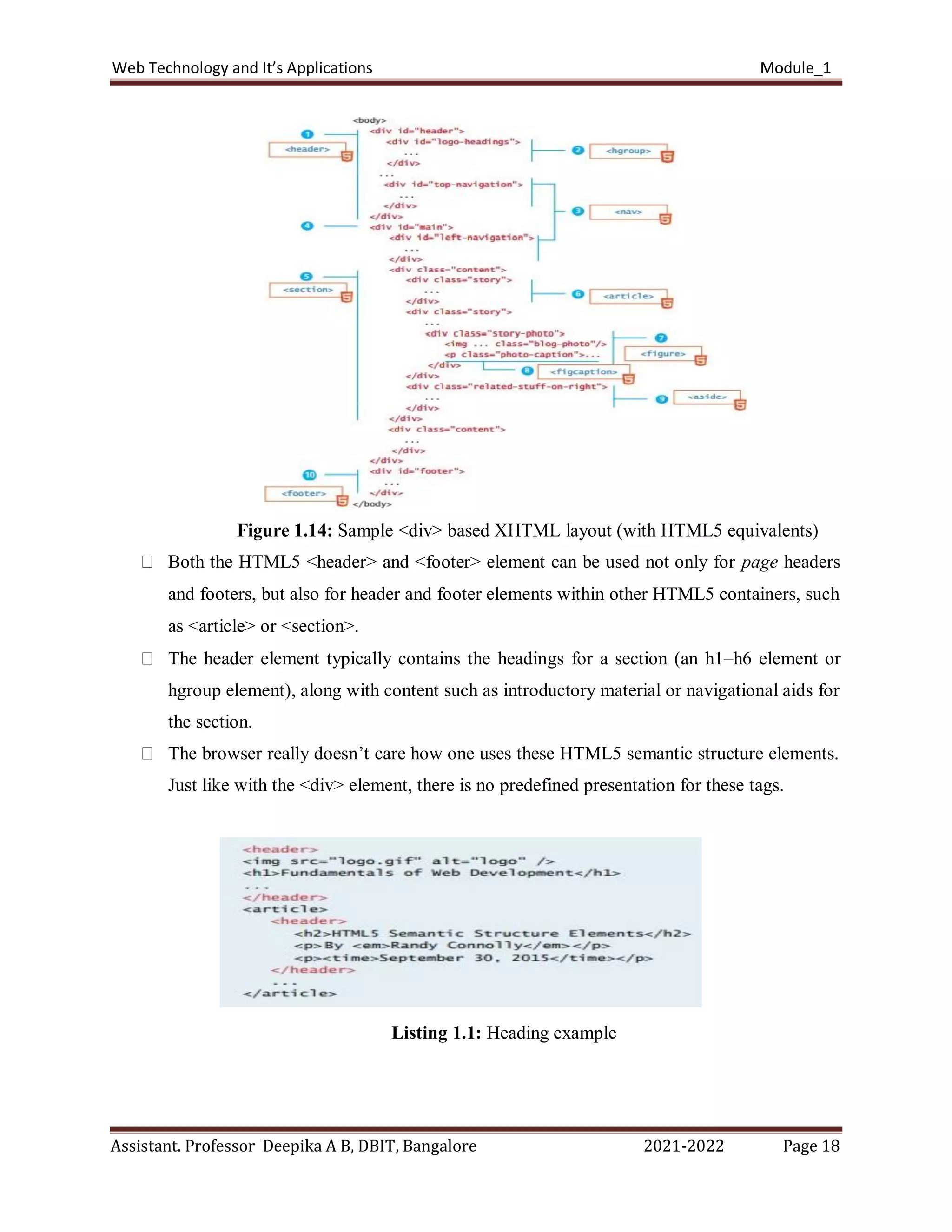 Web Technology and It’s Applications Module_1
Assistant. Professor Deepika A B, DBIT, Bangalore 2021-2022 Page 18
Figure 1.14: Sample <div> based XHTML layout (with HTML5 equivalents)
Both the HTML5 <header> and <footer> element can be used not only for page headers
and footers, but also for header and footer elements within other HTML5 containers, such
as <article> or <section>.
The header element typically contains the headings for a section (an h1–h6 element or
hgroup element), along with content such as introductory material or navigational aids for
the section.
The browser really doesn’t care how one uses these HTML5 semantic structure elements.
Just like with the <div> element, there is no predefined presentation for these tags.
Listing 1.1: Heading example
 