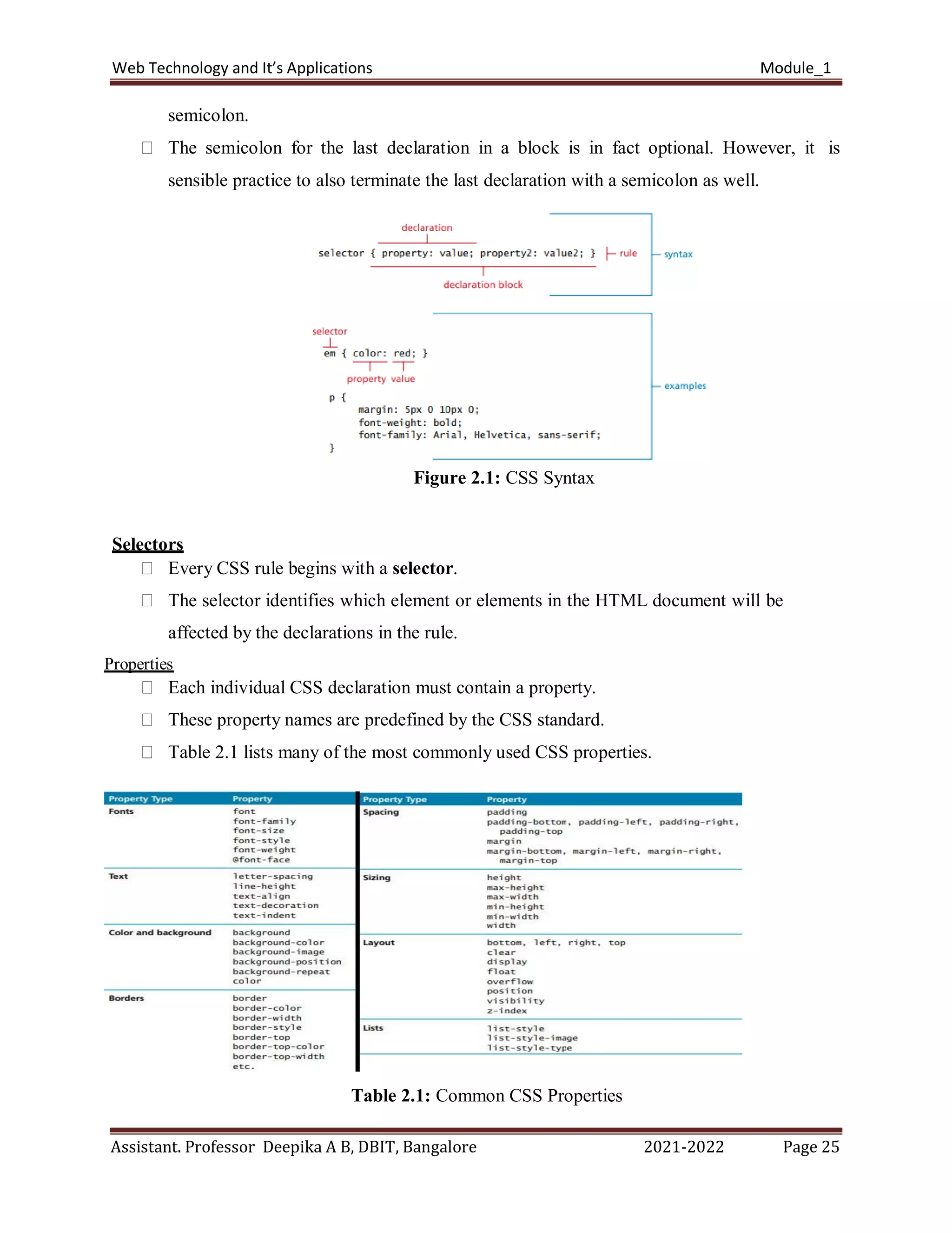 Web Technology and It’s Applications Module_1
Assistant. Professor Deepika A B, DBIT, Bangalore 2021-2022 Page 25
semicolon.
The semicolon for the last declaration in a block is in fact optional. However, it is
sensible practice to also terminate the last declaration with a semicolon as well.
Figure 2.1: CSS Syntax
Selectors
Every CSS rule begins with a selector.
The selector identifies which element or elements in the HTML document will be
affected by the declarations in the rule.
Properties
Each individual CSS declaration must contain a property.
These property names are predefined by the CSS standard.
Table 2.1 lists many of the most commonly used CSS properties.
Table 2.1: Common CSS Properties
 