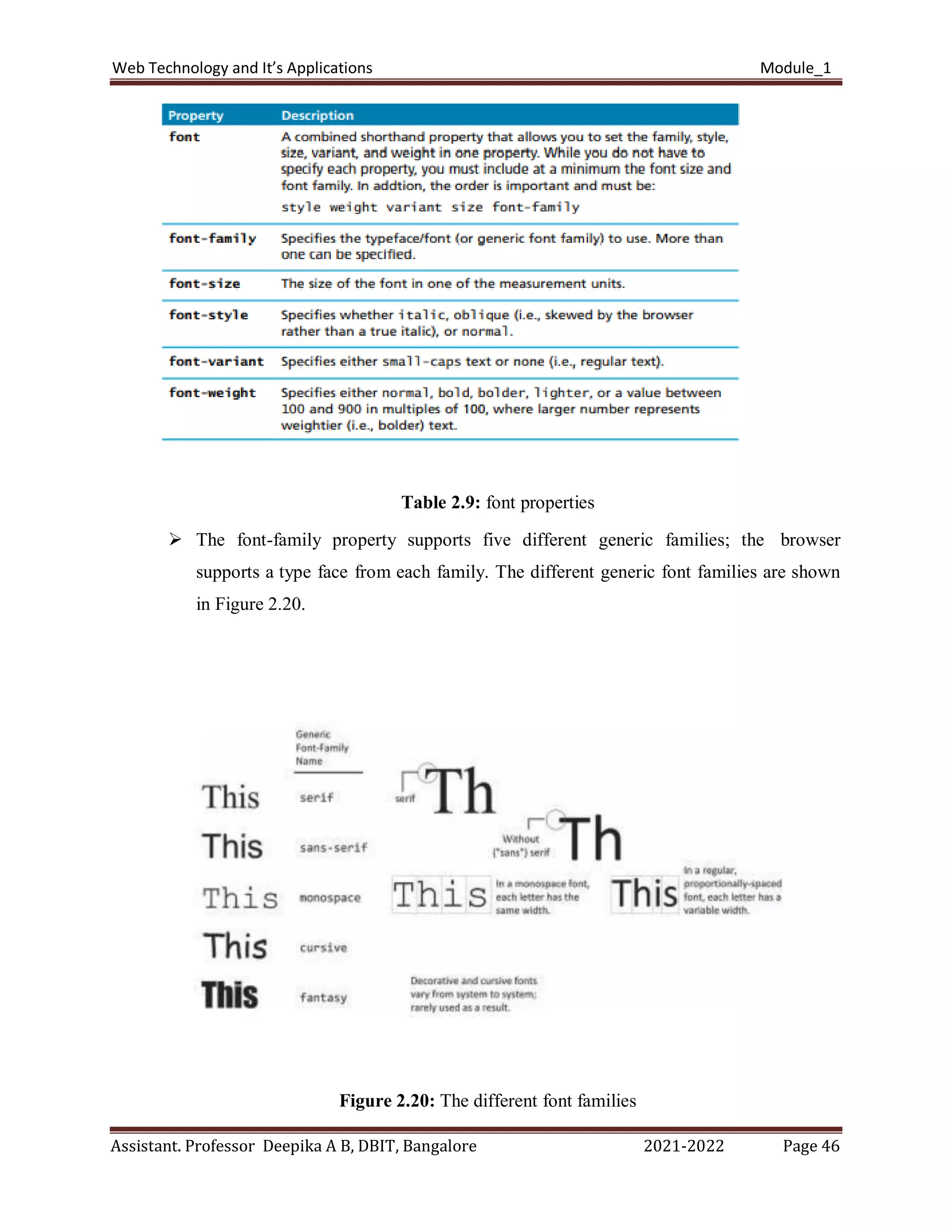 Web Technology and It’s Applications Module_1
Assistant. Professor Deepika A B, DBIT, Bangalore 2021-2022 Page 46
Table 2.9: font properties
 The font-family property supports five different generic families; the browser
supports a type face from each family. The different generic font families are shown
in Figure 2.20.
Figure 2.20: The different font families
 