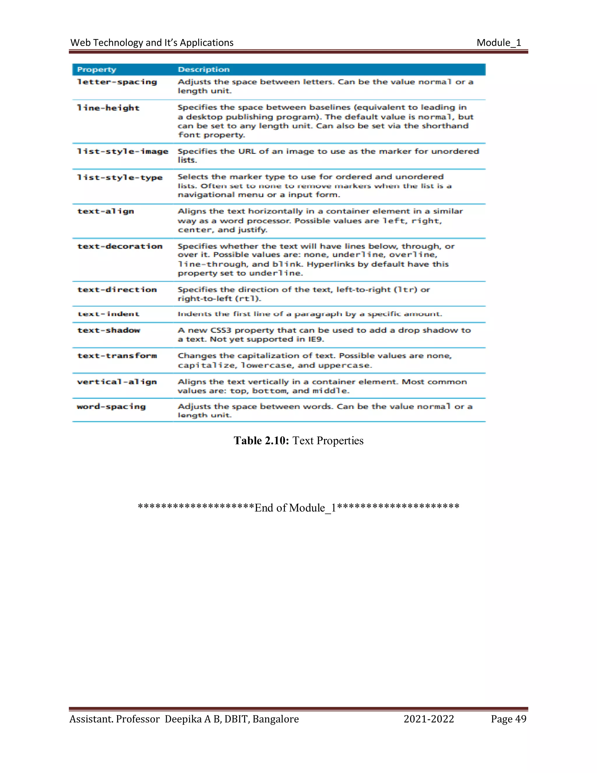 Web Technology and It’s Applications Module_1
Assistant. Professor Deepika A B, DBIT, Bangalore 2021-2022 Page 49
Table 2.10: Text Properties
********************End of Module_1*********************
 