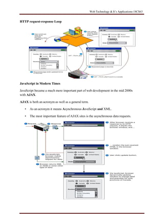 Web Technology & It’s Applications-18CS63
HTTP request-response Loop
JavaScript in Modern Times
JavaScript became a much more important part of web development in the mid 2000s
with AJAX.
AJAX is both an acronym as well as a general term.
• As an acronym it means Asynchronous JavaScript and XML.
• The most important feature of AJAX sites is the asynchronous data requests.
 