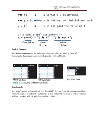 Web Technology & It’s Applications-
VTUPulse.com
18CS63
Logical Operators
The Boolean operators and, or, and not and their truth tables are listed in Table 6.2.
Syntactically they are represented with && (and), || (or), and ! (not).
Conditionals
JavaScript’s syntax is almost identical to that of PHP, Java, or C when it comes to conditional
structures such as if and if else statements. In this syntax the condition to test is contained
within ( ) brackets with the body contained in { } blocks.
 