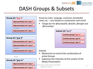 width 640, height 480…Media Segment 2start=10shttp://www.e.com/ahs-5-2.3gs…Representation 1500kbit/sSegment Infoduration=10sTemplate:./ahs-5-$Index$.3gsMedia Segment 3start=20shttp://www.e.com/ahs-5-3.3ghPeriod, start=100s…Representation 2100kbit/s……Media Segment 20start=190shttp://www.e.com/ahs-5-20.3gsAck & ©: Thomas Stockhammer