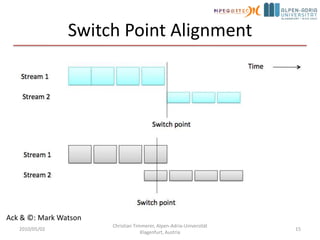 Expresses the intention of the creator of the Media Presentation Representation id="rep-n". . .Group id="grp-m"Representation id="rep-1"Representation id="rep-2". . .Representation id="rep-n"