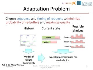 Segment Indexing2010/05/02Christian Timmerer, Alpen-Adria-Universität Klagenfurt, Austria14seg1.mp4Segment Index in MPD only<MPD> ... <URL sourceURL="seg1.mp4"/><URL sourceURL="seg2.mp4"/></MPD>seg2.mp4...<MPD> ... <URL sourceURL="seg.mp4" range="0-499"/><URL sourceURL="seg.mp4" range="500-999"/></MPD>seg.mp4Segment Index in MPD + Segment <MPD> ... <Index sourceURL="idx.mp4"/><URL sourceURL="seg.mp4"/></MPD>idx.mp4seg.mp4Segment Index in Segment only <MPD> ... <BaseURL>seg.mp4</BaseURL></MPD>seg.mp4idx