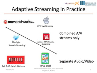 Adaptive Streaming in Practice2010/05/02Christian Timmerer, Alpen-Adria-Universität Klagenfurt, Austria5Ack & ©: Mark Watson