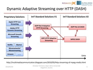 Dynamic Adaptive Streaming over HTTP (DASH)2010/05/02Christian Timmerer, Alpen-Adria-Universität Klagenfurt, Austria6Int’l Standard Solutions V1Int’l Standard Solutions V2Proprietary SolutionsApple HTTP Live Streaming 3GPP Rel.9 Adaptive HTTP Streaming 3GPP Rel.10 DASHAdobe HTTP Dynamic Streaming Microsoft Smooth StreamingOIPF HTTP Adaptive StreamingMPEG DASHNetflixAkamaiMovenetworks’ MovestreamingAmazon. . .timehttp://multimediacommunication.blogspot.com/2010/05/http-streaming-of-mpeg-media.html