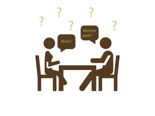 Welcher
        passt?
Wein?
 