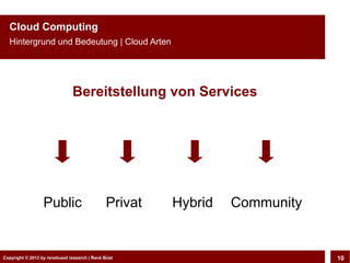 Cloud Computing
  Hintergrund und Bedeutung | Cloud Arten




                               Bereitstellung von Services




                  Public                      Privat                 Hybrid   Community


Copyright © 2013 by CLOUD-PRO.de, Dr. Dietmar Büst
Copyright © 2013 by renebuest research | René Wiedemann, René Büst
                                                                                          10
 