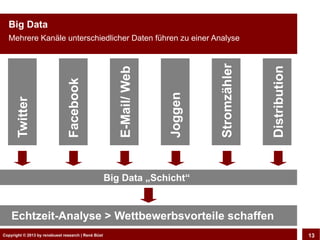 Big Data
  Mehrere Kanäle unterschiedlicher Daten führen zu einer Analyse




                                                                               Stromzähler


                                                                                             Distribution
                                                        E-Mail/ Web
                               Facebook




                                                                      Joggen
      Twitter




                                                 Big Data „Schicht“


    Echtzeit-Analyse > Wettbewerbsvorteile schaffen
Copyright © 2013 by CLOUD-PRO.de, Dr. Dietmar Büst
Copyright © 2013 by renebuest research | René Wiedemann, René Büst
                                                                                                            13
 