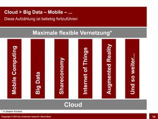 Cloud > Big Data – Mobile – ...
  Diese Aufzählung ist beliebig fortzuführen


                              Maximale flexible Vernetzung*




                                                                                           Augmented Reality
         Mobile Computing




                                                                      Internet of Things




                                                                                                               Und so weiter...
                                                        Shareconomy
                                 Big Data




                                                                  Cloud
* in diesem Kontext

Copyright © 2013 by CLOUD-PRO.de, Dr. Dietmar Büst
Copyright © 2013 by renebuest research | René Wiedemann, René Büst
                                                                                                                                  16
 