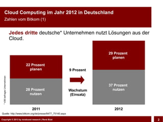 Cloud Computing im Jahr 2012 in Deutschland
          Zahlen vom Bitkom (1)


                              Jedes dritte deutsche* Unternehmen nutzt Lösungen aus der
                              Cloud.

                                                                             29 Prozent
                                                                               planen

                                    22 Prozent
                                      planen                     9 Prozent
 * 436 befragte Unternehmen




                                                                             37 Prozent
                                    28 Prozent                  Wachstum       nutzen
                                      nutzen                    (Einsatz)


                                       2011                                     2012
Quelle: http://www.bitkom.org/de/presse/8477_75140.aspx

Copyright © 2013 by CLOUD-PRO.de, Dr. Dietmar Büst
Copyright © 2013 by renebuest research | René Wiedemann, René Büst
                                                                                          2
 