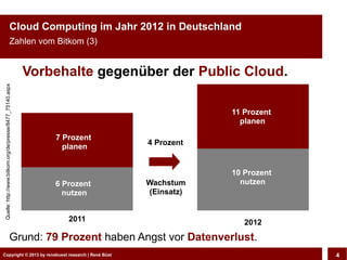 Cloud Computing im Jahr 2012 in Deutschland
                                        Zahlen vom Bitkom (3)


                                                          Vorbehalte gegenüber der Public Cloud.
Quelle: http://www.bitkom.org/de/presse/8477_75140.aspx




                                                                                       11 Prozent
                                                                                         planen

                                                              7 Prozent
                                                                           4 Prozent
                                                                planen


                                                                                       10 Prozent
                                                              6 Prozent    Wachstum      nutzen
                                                                nutzen     (Einsatz)


                                                                 2011                     2012
                                        Grund: 79 Prozent haben Angst vor Datenverlust.
Copyright © 2013 by CLOUD-PRO.de, Dr. Dietmar Büst
Copyright © 2013 by renebuest research | René Wiedemann, René Büst
                                                                                                    4
 