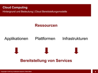 Cloud Computing
  Hintergrund und Bedeutung | Cloud Bereitstellungsmodelle




                                                      Ressourcen


     Applikationen                                    Plattformen    Infrastrukturen




                               Bereitstellung von Services

Copyright © 2013 by CLOUD-PRO.de, Dr. Dietmar Büst
Copyright © 2013 by renebuest research | René Wiedemann, René Büst
                                                                                       9
 