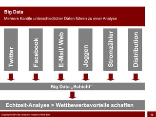 Big Data
  Mehrere Kanäle unterschiedlicher Daten führen zu einer Analyse




                                            ...