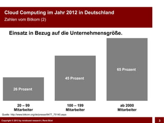 Cloud Computing im Jahr 2012 in Deutschland
  Zahlen vom Bitkom (2)


       Einsatz in Bezug auf die Unternehmensgröße.

...