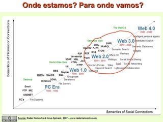 Onde estamos? Para onde vamos? 