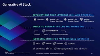 12/14/2023 All Copyrights reserved by Nissho Electronics USA Corp 10
 