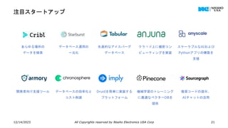 注目スタートアップ
12/14/2023 All Copyrights reserved by Nissho Electronics USA Corp 21
あらゆる場所の
データを検索
データベース運用の
一元化
先進的なアイスバーグ
データベース
クラウド上に機密コン
ピューティングを実装
スケーラブルなAIおよび
Pythonアプリの構築を
支援
開発者向け支援ツール データベースの効率化と
コスト削減
Druidを簡単に実装する
プラットフォーム
機械学習のトレーニング
に最適なベクターDBを
提供
推奨コードの提示、
AIチャットの活用
 