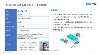 12/14/2023 22
社名
設立 2018年
本社 San Francisco, CA
従業員 641名
資金調達累計 $392.4M
評価額 $2.5B / Series D
投資家
Sequoia Capital, Greylock Partners,
Redpoint Ventures 他
チーム
Clint Sharp（CEO, Founder）
• Splunkやワイヤレス関連会社
Cricket Comなどのソフトウェア
企業で20年間、製品管理と
ITオペレーションをリード
事業概要
• データの検索ツールを提供。ログのような流れてしまうスト
リームデータに対してプラットフォームが異なる場合でも一
元的な検索を可能にする
• とくにセキュリティ調査に有効。影響範囲をログから一元的
に調査することができる
• コネクタを提供しており、データの任意の場所に送ることも
簡単にできる
Source : https://cribl.io/
Cribl（あらゆる場所のデータを検索）
 