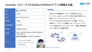 12/14/2023 26
社名
設立 2019年
本社 San Francisco, CA
従業員 576名
資金調達累計 $259.6M
評価額 非公開 / Series C
投資家
a16z, Amplify Partners, New Enterprise
Associates 他
チーム
Robert Nishihara（CEO, Co-Founder）
• UC Berkeleyにて哲学と
コンピューターサイエンスの
博士号を取得
事業概要
• 分散アプリや機械学習ワークロードを処理するための
オープンソースのフレームワークであるRayの作成者による
統合コンピューティングプラットフォーム
• スケーラブルなAIおよびPythonアプリの構築、デプロイ、
管理を行う。マネージドな環境でセキュリティとコンプライ
アンスを確保します。UX、セキュリティ、開発と本番の統合
など、多岐にわたる機能を提供
Source : https://www.anyscale.com/
Anyscale（スケーラブルなAIおよびPythonアプリの構築を支援）
 