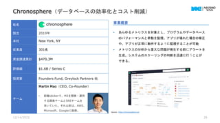 12/14/2023 28
社名
設立 2019年
本社 New York, NY
従業員 301名
資金調達累計 $470.3M
評価額 $1.6B / Series C
投資家 Founders Fund, Greylock Partners 他
チーム
Martin Mao（CEO, Co-Founder）
• 前職はUberで、M3を開発・運用
する開発チームとSREチームを
率いていた。それ以前は、AWS、
Microsoft、Googleに勤務。
事業概要
• あらゆるメトリクスを対象とし、プログラムやデータベース
のパフォーマンスと挙動を監視。アプリが壊れた場合の修正
や、アプリが正常に動作するように監視することが可能
• メトリクスの分析から重大な問題が発生する前にアラートを
生成。システムのスケーリングの判断を迅速に行うことが
できる。
Source : https://chronosphere.io/
Chronosphere（データベースの効率化とコスト削減）
 