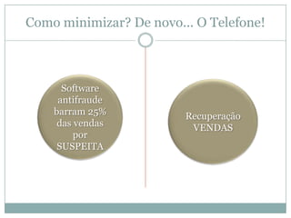 Como minimizar? De novo... O Telefone!

Software
antifraude
barram 25%
das vendas
por
SUSPEITA

Recuperação
VENDAS

 