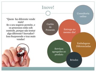 Inove!
Consultoria
online
―Quem faz diferente vende
mais!
Se o seu negócio permite, e
os processos estão sob
controle, porque não tentar
algo diferente? Inovador?
Isso Surpreende e traz mais
vendas!

Cartão
de
Presente

Entrega no
mesmo dia!

Serviços
agregados ao
produto

Embalagens
Diferenciadas

Brindes

 