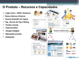 O Produto – Recursos e Capacidades
     Login único – SSO e Kerberos
     Busca Interna e Externa
     Acesso baseado em regras
     Tag , Nuvem de Tag e Rating
     Portais virtuais
     Impersonation
     Google Gadgets                             Acessa o sistema como
                                                                        Sup01

     Aplicações prontas             Sup01                                 Usr
                                       Flavor

     Integração                          B




12
 