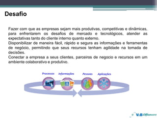 Desafio

 Fazer com que as empresas sejam mais produtivas, competitivas e dinâmicas,
 para enfrentarem os desafios de mercado e tecnológicos, atender as
 expectativas tanto do cliente interno quanto externo.
 Disponibilizar de maneira fácil, rápido e segura as informações e ferramentas
 de negócio, permitindo que seus recursos tenham agilidade na tomada de
 decisões.
 Conectar a empresa a seus clientes, parceiros de negocio e recursos em um
 ambiente colaborativo e produtivo.

                   Processos   Informações   Pessoas   Aplicações
 