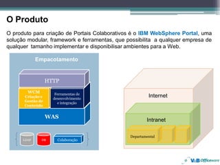 O Produto
O produto para criação de Portais Colaborativos é o IBM WebSphere Portal, uma
solução modular, framework e ferramentas, que possibilita a qualquer empresa de
qualquer tamanho implementar e disponibilisar ambientes para a Web.

             Empacotamento


                  HTTP
        WCM          Ferramentas de
      Criação e     desenvolvimento
                                                        Internet
      Gestão de       e integração
      Conteúdo


                  WAS
                                                       Intranet

                                               Departamental
      LDAP    DB      Colaboração
 