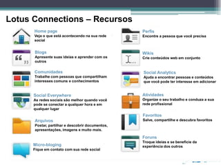 Lotus Connections – Recursos
      Home page                                   Perfis
      Veja o que está acontecendo na sua rede     Encontre a pessoa que você precisa
      social


      Blogs                                       Wikis
      Apresente suas ideias e aprender com os     Crie conteúdos web em conjunto
      outros

      Comunidades                                 Social Analytics
      Trabalhe com pessoas que compartilham       Ajuda a encontrar pessoas e conteúdos
      interesses comuns e conhecimentos           que você pode ter interesse em adicionar


      Social Everywhere                           Atividades
      As redes sociais são melhor quando você     Organize o seu trabalho e conduza a sua
      pode se conectar a qualquer hora e em       rede profissional
      qualquer lugar
                                                  Favoritos
      Arquivos                                    Salve, compartilhe e descubra favoritos
      Postar, partilhar e descobrir documentos,
      apresentações, imagens e muito mais.

                                                  Foruns
                                                  Troque ideias e se beneficie da
      Micro-bloging                               experiência dos outros
      Fique em contato com sua rede social
 