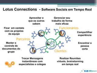 Lotus Connections - Software Sociais em Tempo Real

                         Aproveitar o       Gerenciar seu
                        que os outros     trabalho de forma
                           sabem             mais eficaz
     Ficar em contato                           Funcionários
     com os projetos
                                                               Compartilhar
         da equipe
                                                               experiência
              Parceiros
   Manter o                                                     Encontrar a
  controle de                                                     pessoa
documentos do                                                      certa
    grupo                                   Clientes

                  Trocar Mensagens               Realizar Reuniões
                  instantâneas com            virtuais, brainstorming
                especialistas e colegas            em tempo real


25
 