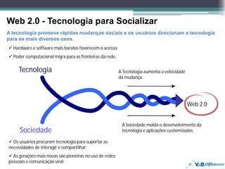 Web 2.0 - Tecnologia para Socializar
A tecnologia promove rápidas mudanças sociais e os usuários direcionam a tecnologia
para os mais diversos usos.
  Hardware e software mais baratos favorecem o acesso;
  Poder computacional migra para as fronteiras da rede.

     Tecnologia                                           A Tecnologia aumenta a velocidade
                                                          da mudança.




                                                                                              Web 2.0


                                                           A Sociedade molda o desenvolvimento da
     Sociedade                                             tecnologia e aplicações customizadas.

  Os usuários procuram tecnologia para suportar as
necessidades de interagir e compartilhar;
  As gerações mais novas são pioneiras no uso de redes
pessoais e comunicação viral.
 
