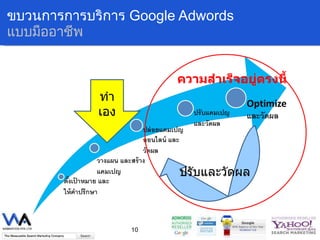 ขบวนการการบริการ  Google Adwords  แบบมืออาชีพ ปรับและวัดผล ทำเอง ความสำเร็จอยู่ตรงนี้ 