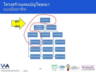 โครงสร้างแคมเปญโฆษณา แบบมืออาชีพ ทำเอง 