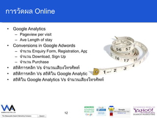 การวัดผล  Online Google Analytics Pageview per visit Ave Length of stay Conversions in Google Adwords จำนวน  Enquiry Form, Registration, Application จำนวน  Download, Sign Up จำนวน  Purchase สถิติการคลิก  Vs  จำนวนเสียงโทรศัพท์ สถิติการคลิก  Vs  สถิติใน  Google Analytics  สถิติใน  Google Analytics Vs  จำนวนเสียงโทรศัพท์ 