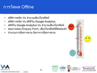 การวัดผล  Offline สถิติการคลิก  Vs  จำนวนเสียงโทรศัพท์ สถิติการคลิก  Vs  สถิติใน  Google Analytics  สถิติใน  Google Analytics Vs  จำนวนเสียงโทรศัพท์ คุณภาพของ  Enquiry Form,  เสียงโทรศัพท์ที่ติดต่อเข้ามา จำนวนการปิดการขาย อัตราการปิดการขาย 